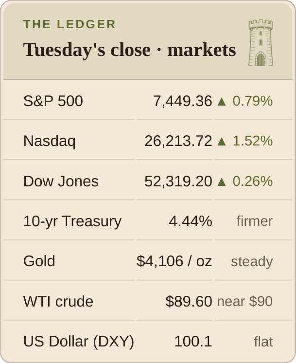 The Ledger — yesterday's market close